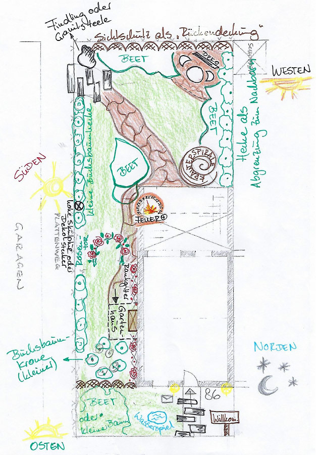 Gartenplan gezeichnet - Skizze - Farben